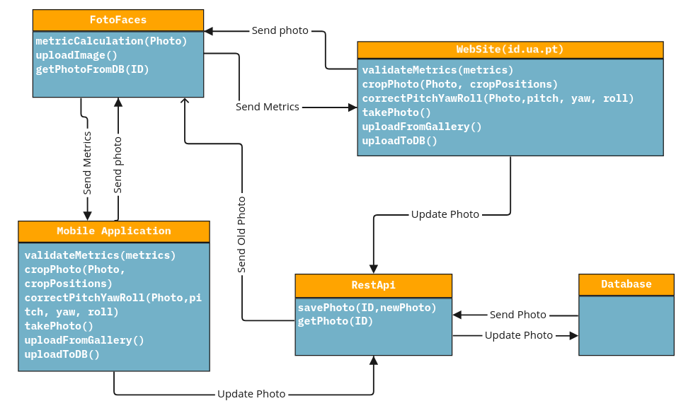 Domain Model